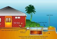 Berapa Jarak Aman Sumur dengan Septic Tank